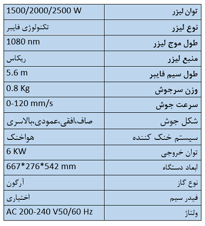 ویژگیهای جوش لیزری پرتابل