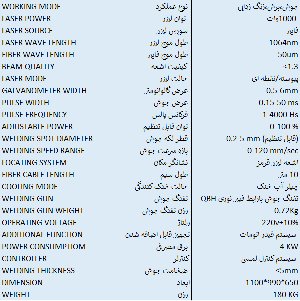 ویژگیهای دستگاه جوش لیزری w1000 فایبر