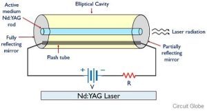 لیزرNd:YAG