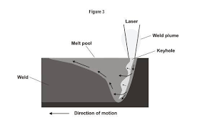 جوشکاری نفوذی سوراخ کلید Keyhole/penetration welding